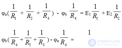   Nodal potentials method 