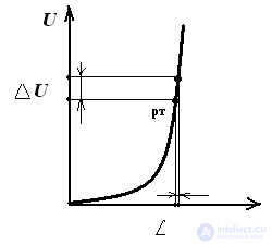 Nonlinear dc circuits