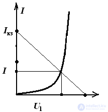 Nonlinear dc circuits