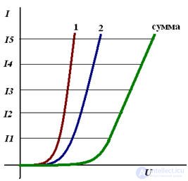 Nonlinear dc circuits