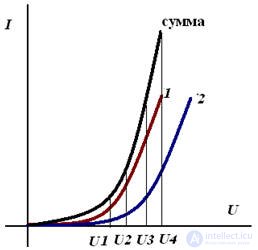 Nonlinear dc circuits