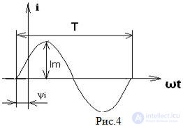 Sinusoidal current circuits