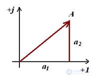   Using complex numbers to calculate electrical circuits 