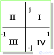   Using complex numbers to calculate electrical circuits 