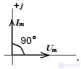   Vector diagrams of sinusoidal functions 