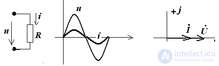   Chains with R, C, L elements 