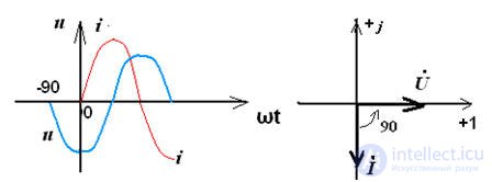   Electrical circuit with inductive L - element 