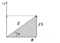 Consecutive connection of elements in a sinusoidal current circuit: RLC circuit