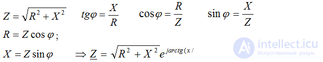 Consecutive connection of elements in a sinusoidal current circuit: RLC circuit