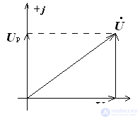 Consecutive connection of elements in a sinusoidal current circuit: RLC circuit