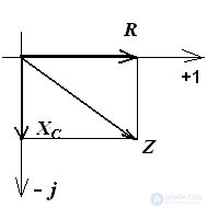 RC circuit