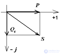 RC circuit