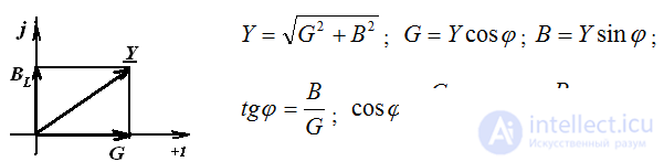 Cases of other modes of operation of the RLC circuit