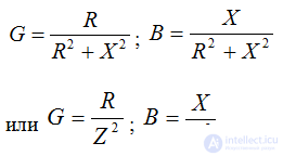 Cases of other modes of operation of the RLC circuit