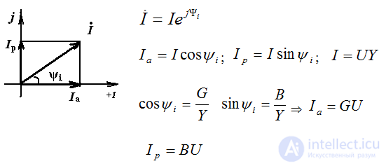 Cases of other modes of operation of the RLC circuit