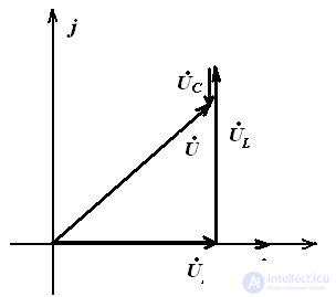 Cases of other modes of operation of the RLC circuit