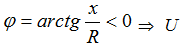 Cases of other modes of operation of the RLC circuit