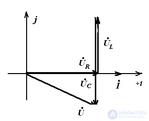 Cases of other modes of operation of the RLC circuit