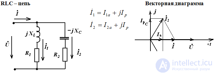   Resonance currents.  Definition  formulas, vector diagram 