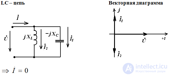   Resonance currents.  Definition  formulas, vector diagram 