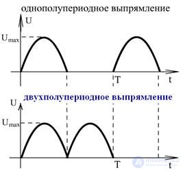   Steady-state modes in non-sinusoidal current circuits 