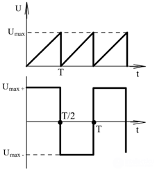   Steady-state modes in non-sinusoidal current circuits 