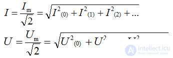   Effective and average non-sinusoidal values 