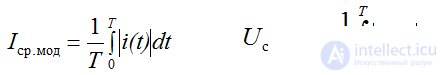   Effective and average non-sinusoidal values 