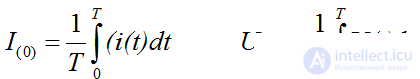   Effective and average non-sinusoidal values 