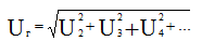   The coefficients characterizing the non-sinusoidal signals 