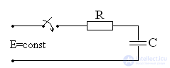 Second law of commutation