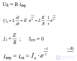   Transients in RL - chain 