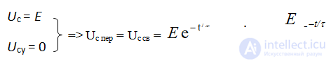   RC transients 