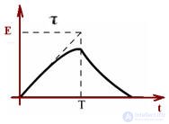   Transients in AC circuits. 