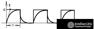   Transients in AC circuits. 