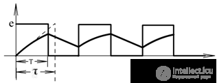   Transients in AC circuits. 