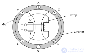   Steady-state modes in three-phase circuits. General characteristics of three-phase circuits. 