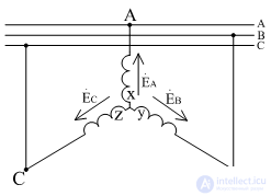   Steady-state modes in three-phase circuits. General characteristics of three-phase circuits. 