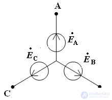   Steady-state modes in three-phase circuits. General characteristics of three-phase circuits. 