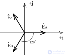   Steady-state modes in three-phase circuits. General characteristics of three-phase circuits. 