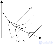   LAW DISTRIBUTION LAWS 