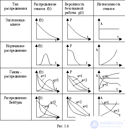   LAW DISTRIBUTION LAWS 