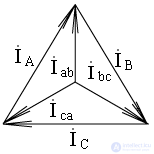   Determination of phase and linear currents 