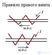   Magnetic circuits and devices 