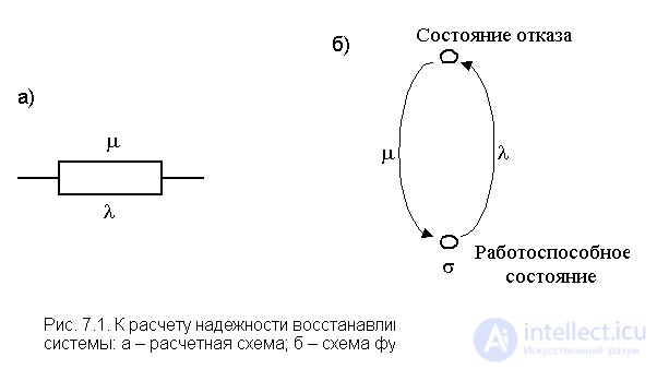   7. Reliability of the restored systems 