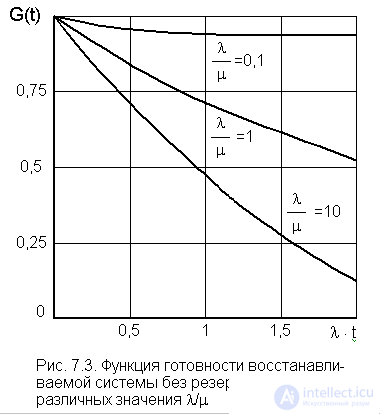   7. Reliability of the restored systems 