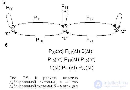   7. Reliability of the restored systems 