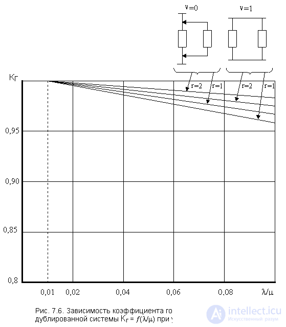   7. Reliability of the restored systems 