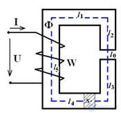   Basic laws of magnetic circuits 