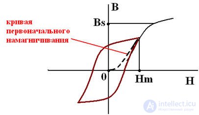   Technical characteristics of ferromagnets 